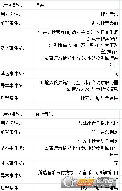 全网VIP在线音乐播放器,听歌软件,酷我音乐会员特别版.