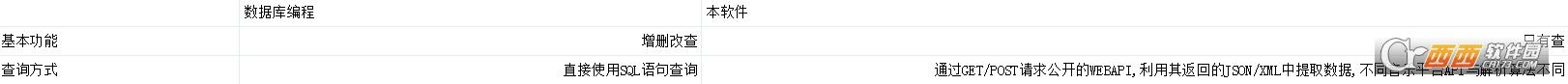 全网VIP在线音乐播放器,听歌软件,酷我音乐会员特别版.