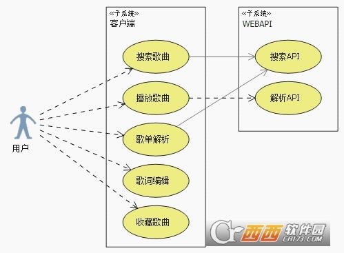 全网VIP在线音乐播放器,听歌软件,酷我音乐会员特别版.