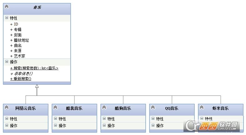 全网VIP在线音乐播放器,听歌软件,酷我音乐会员特别版.