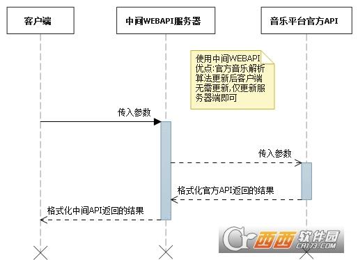 全网VIP在线音乐播放器,听歌软件,酷我音乐会员特别版.