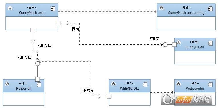全网VIP在线音乐播放器,听歌软件,酷我音乐会员特别版.